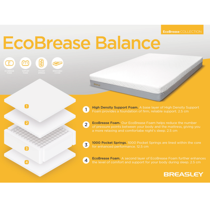 Breasley EcoBrease Balance 3ft (90cm) Single Foam & Pocket Sprung Mattress IN STOCK